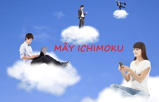 May-ichimoku-la-gi-cach-dung-may-ichimoku-fx24